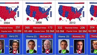 US Presidential elections results 1789  2024 History [upl. by Tterrag]