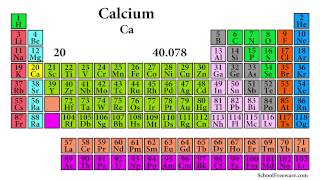 The Periodic Table Song From A Singing Mac  Animate CC  Science  TTS  Monstrosity  8K Video [upl. by Shih]