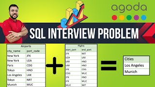 Agoda Senior Analyst Interview Question  Advanced SQL  Cracking Product based company interview [upl. by Ainatit]