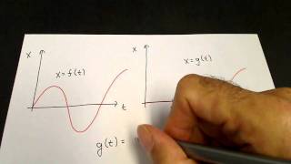 Heaviside step function [upl. by Nellac]