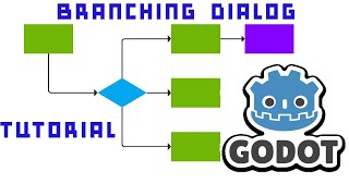 How To Make A Branching Dialog System in 9 Minutes  Godot 4 Tutorial [upl. by Sadirah670]
