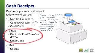 Cash Receipt and Disbursement Processes [upl. by Rogerson]