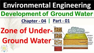 Zone of Underground Water  Development of Ground Water  Part  01  Environmental Engineering [upl. by Eras]