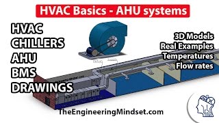 Fundamentals of HVAC  Basics of HVAC [upl. by Eliot]