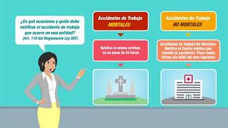 SST  Notificaciones de los Accidentes de Trabajo [upl. by Ellerrehs]