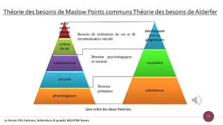 29Content Theories of Motivation  Alderfers ERG Theory David McClelland Theory 9995177575 [upl. by Naahsar]