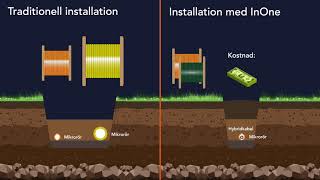 Hexatronic InOne – Blåsbar kraft och fiber [upl. by Allesiram]