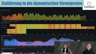 STROMFEE Einführung in die dynamischen Strompreise  optimiere deine Stromkosten mit Tibber amp Co [upl. by Whitcomb]