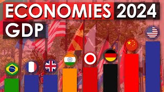 Top 20 Largest Economies of 2024 Nominal GDP [upl. by Anelet]