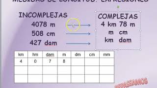 MEDIDAS DE LONGITUD EXPRESINES COMPLEJAS E INCOMPLEJAS I [upl. by Gregorio]