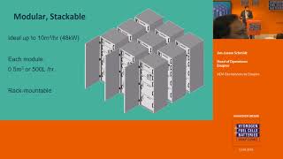 AEM Electrolysers by Enapter [upl. by Etnaed]