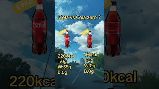 🥤 Cola Zero vs Cola z Cukrem – Którą wybierasz 🤔 fitness trening forma [upl. by Leilamag]