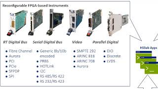 Teradyne Defense amp Aerospaces High Speed Subsystem Introduction [upl. by Reniar935]