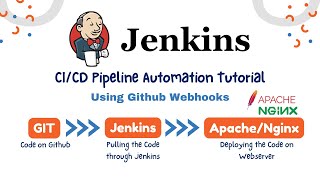 Automate Your Deployment Learn CICD using Jenkins Github Webhooks amp Deploy on NginxApache [upl. by Toor]