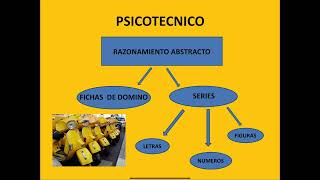 PSICOTECNICOS OPOSICIONES CORREOS 2022 [upl. by Delmer]