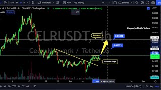 Celer Network CELR Price Prediction Today  Altcoin Trading [upl. by Gowon178]