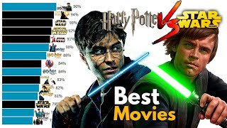 Harry Potter vs Star Wars Best Movies Ranked 1977  2022 [upl. by Haikezeh]