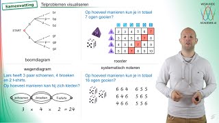 Combinatoriek  telproblemen visualiseren samenvatting vwo A  WiskundeAcademie [upl. by Olethea11]