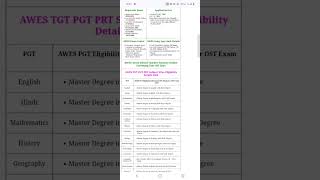 AWES Army School TGT PRT PRT Recruitment 2024 Apply for Online Screening Test OST Registration exam [upl. by Atinyl]