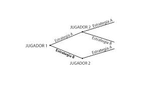 D2 Forma extensiva  Teoría de Juegos  Microeconomía [upl. by Alviani]