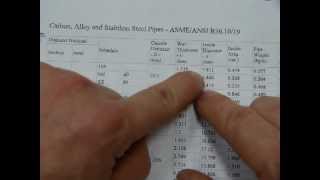 How to read a METRIC pipe schedule [upl. by Gun]