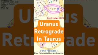 Uranus Retrograde In Taurus  September 2024 Astrology Report Clip [upl. by Zeculon]