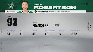 NHL 23 Custom Roster Ratings Rundown  Tougie v1 [upl. by Farmer]