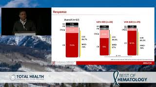 Acute Lymphoblastic Leukemia and Acute Myeloid Leukemia  2023 Best of Hematology Conference [upl. by Oznole]