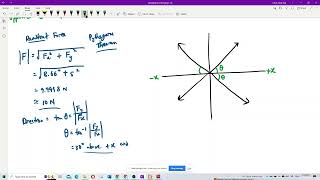 Matriculation Physics Resolving and Resultant Vector [upl. by Amhsirak]