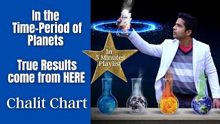 Discovering True Results of The Planetary MahaDashas Through Chalit Chart  In 5 Minutes [upl. by Jet]