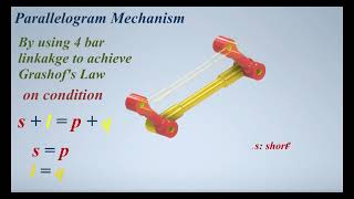 4 Mechanisms of Parallelogram applied Grashof s Law 4 bar linkages mechanisms [upl. by Schuster]