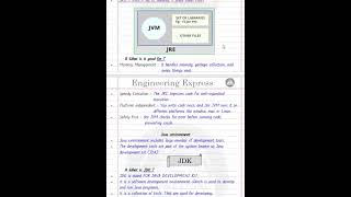 JVM JDK JRE in java [upl. by Darrell]