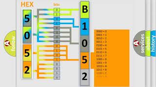 DTC Honda B1052 Short Explanation [upl. by Anekam]