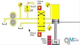 Simple Hydraulic System Working and simulation [upl. by Florida]