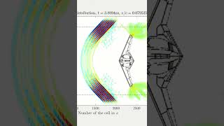 Northrop Grumman B21 Raider illuminated by a plane electromagnetic wave MATLAB [upl. by Vaden]