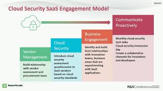 Untangling SaaS Security in the Enterprise [upl. by Hadihahs]