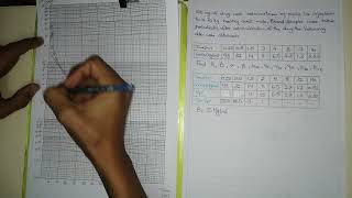 Two Compartmental Open Model IV Bolus Injection  Part 2 [upl. by Edya]