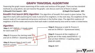 3  Breadth First Search Algorithm in Hindi [upl. by Dickens]