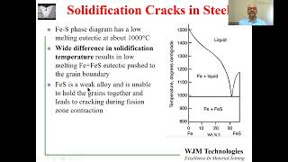 Solidification Cracking in Welds [upl. by Eleni]