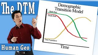 Stages of the Demographic Transition Model [upl. by Laehcor]