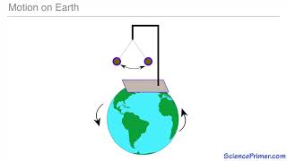 Coriolis Effect [upl. by Adnawyt]