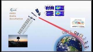 GNSS Radio Occultation Science and Applications [upl. by Annoit501]