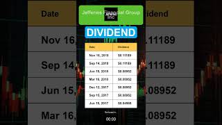 JEF Jefferies Financial Group Inc Dividend History [upl. by Anires]