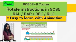 Rotate instruction in 8085 in hindi Dr Manjusha Deshmukh [upl. by Neelyak662]