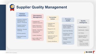 Supplier Quality Management From iBASEt [upl. by Nwahsram426]