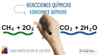 Reacciones Químicas  Definición y partes de las ecuaciones químicas [upl. by Bouchier]