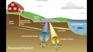 Wastewater Collection  Method of conveyance [upl. by Ambrosio]