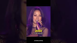 Lee Hyori then and now 1998 to 2024 [upl. by Lavud]