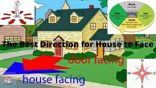 The Best Direction for House To Face  The Best House Orientation  House orientation [upl. by Nonrev]