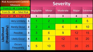 HACCP Training with example Part 2️⃣ Hazard amp Risk How Risk Assessment in very simple way 😊😊👌 [upl. by Tabina]